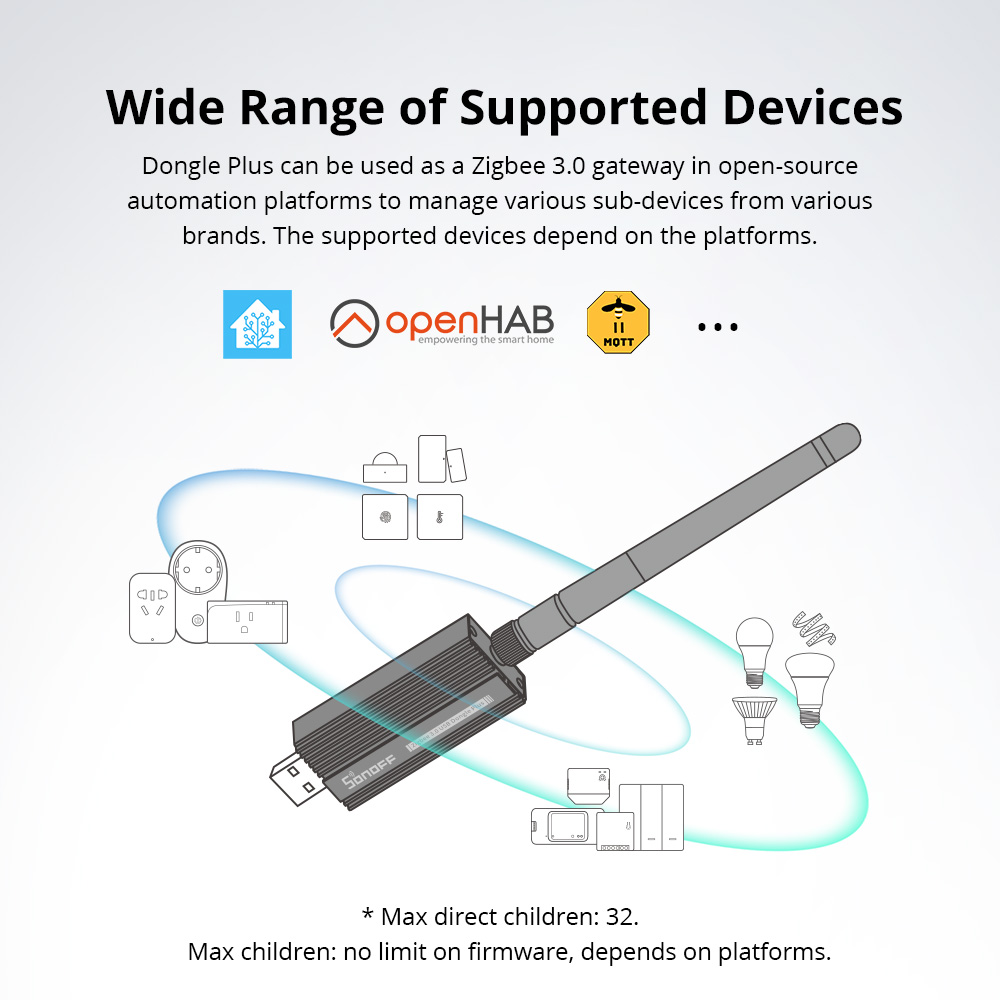 SONOFF ZBDongle-E Zigbee 3.0 U – обзор и цена Smart Home Plus